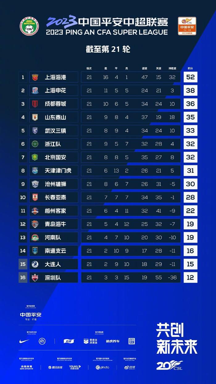 最终罗马1-1佛罗伦萨。